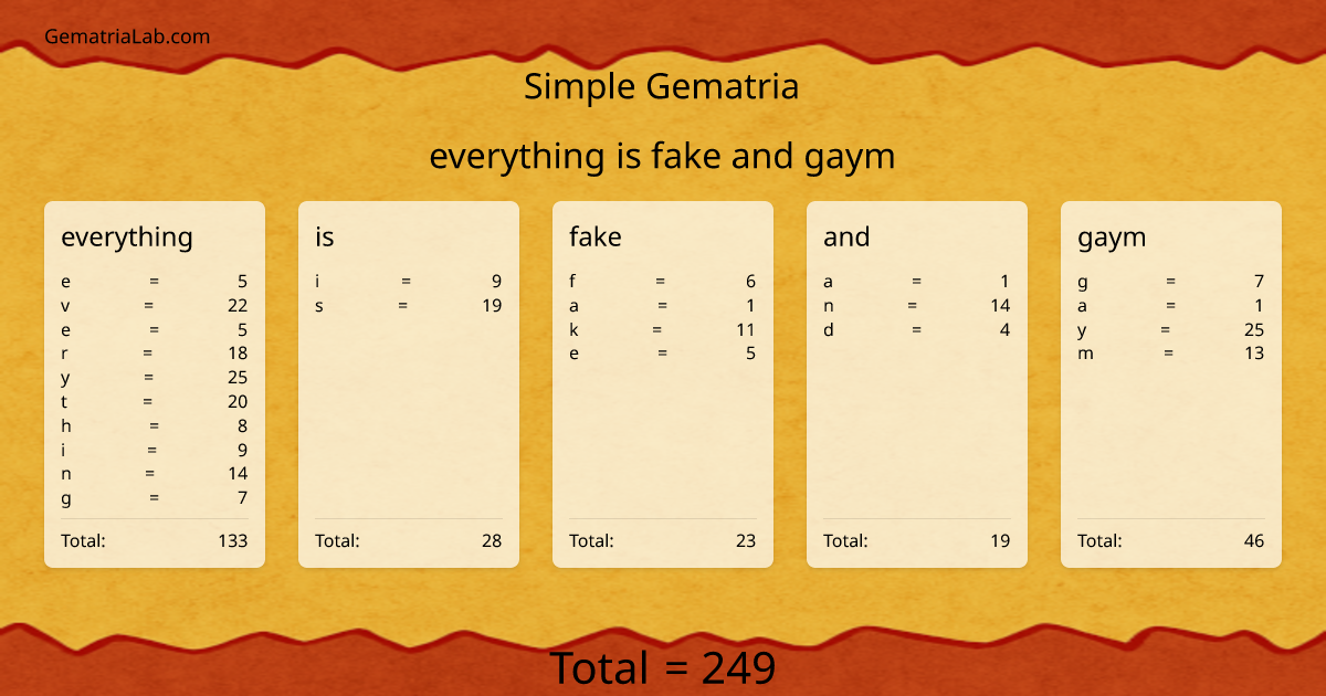 everything is fake and gaym in simple Gematria